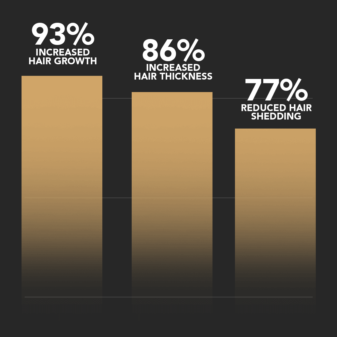 SPARTAN™ - Root Activator Conditioner